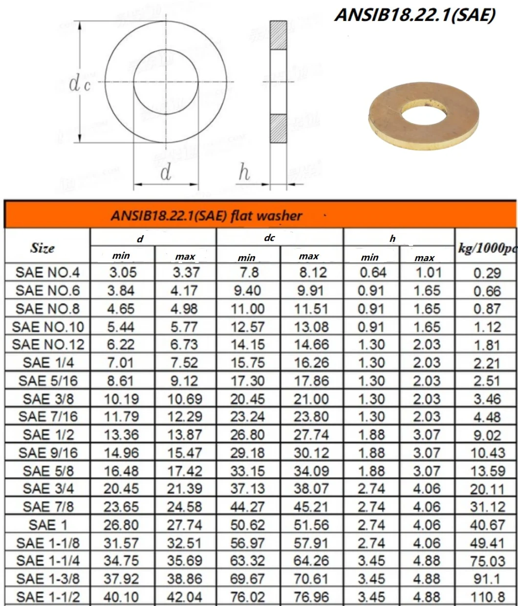 Brass/Copper/Bronze Flat Washer for ASME B 18.22.1 for 1/4"